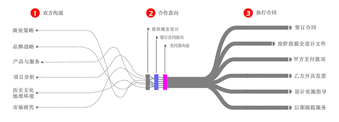 设计流程2.jpg 设计流程2.jpg