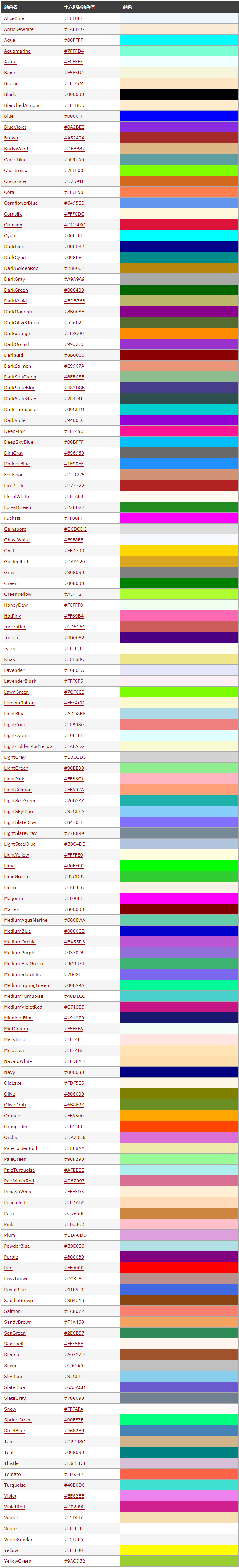 HTML 颜色名.png