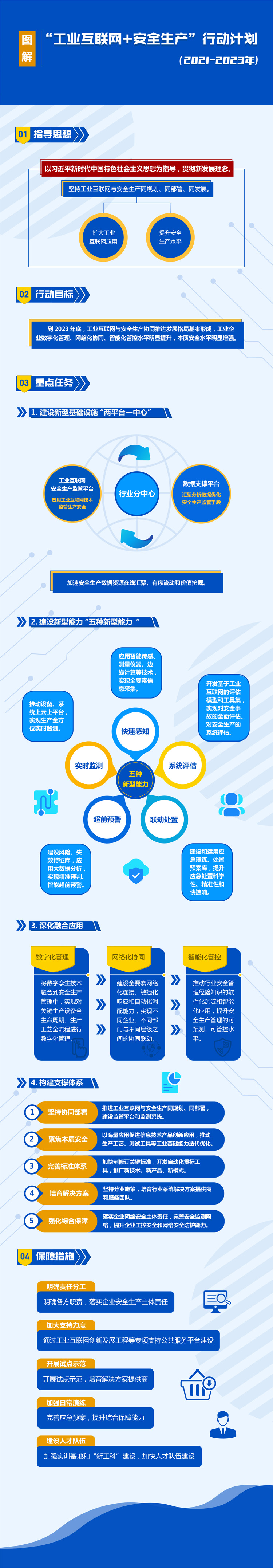 图解《“工业互联网+安全生产”行动计划（2021-2023）》.jpg